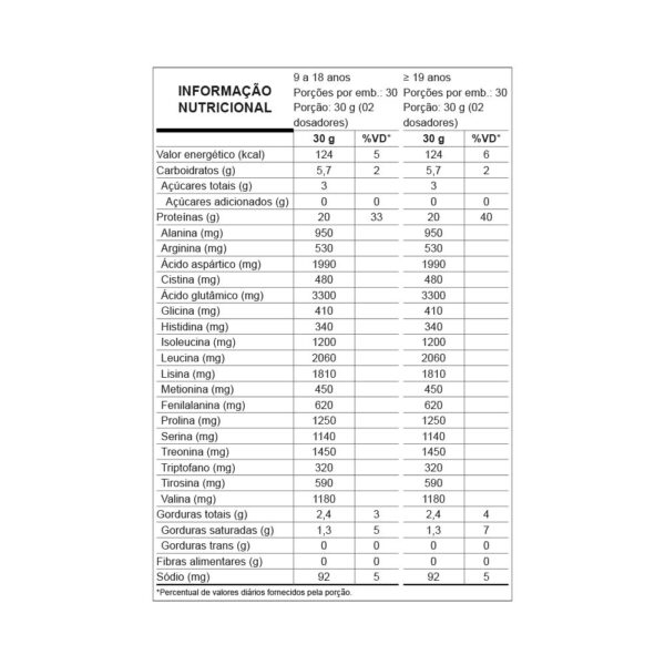 Nutrata W100 Whey Concentrado 900g refil - Imagem 2