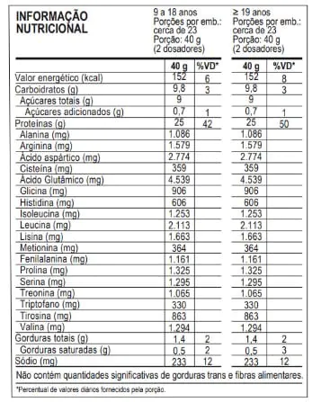 Iso Protein Blend - Probiotica - Imagem 4